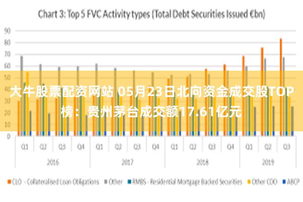 大牛股票配资网站 05月23日北向资金成交股TOP榜：贵州茅台成交额17.61亿元