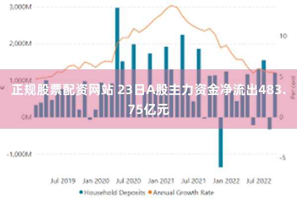 正规股票配资网站 23日A股主力资金净流出483.75亿元