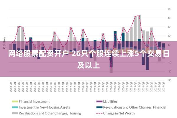 网络股票配资开户 26只个股连续上涨5个交易日及以上