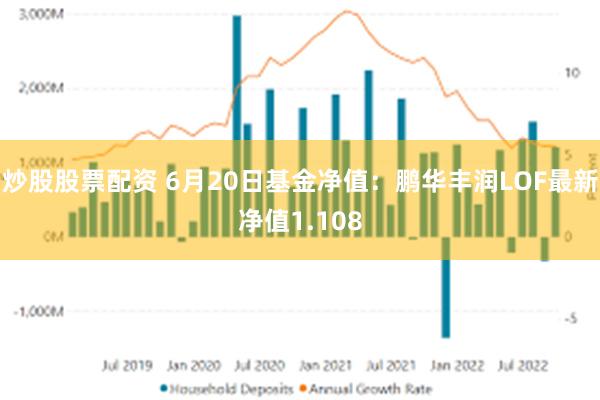 炒股股票配资 6月20日基金净值：鹏华丰润LOF最新净值1.108