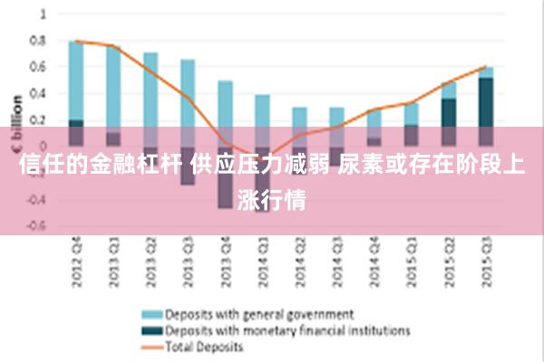 信任的金融杠杆 供应压力减弱 尿素或存在阶段上涨行情