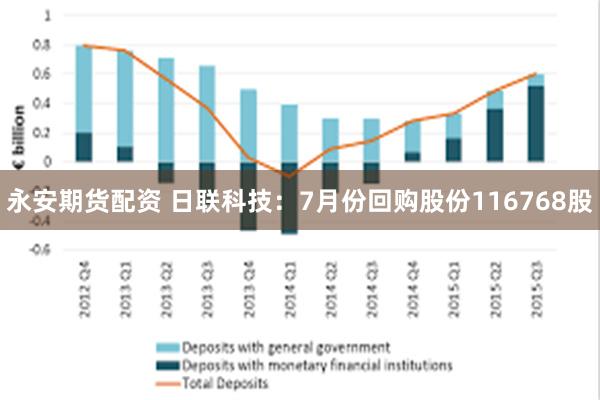 永安期货配资 日联科技：7月份回购股份116768股