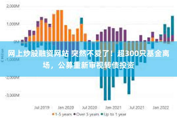 网上炒股融资网站 突然不爱了！超300只基金离场，公募重新审视转债投资