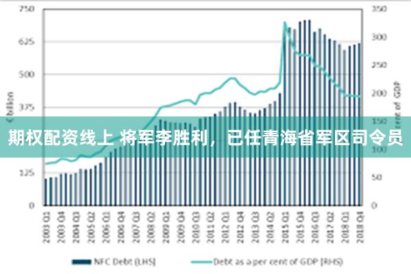 期权配资线上 将军李胜利，已任青海省军区司令员