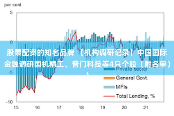 股票配资的知名品牌 【机构调研记录】中国国际金融调研国机精工、普门科技等4只个股（附名单）