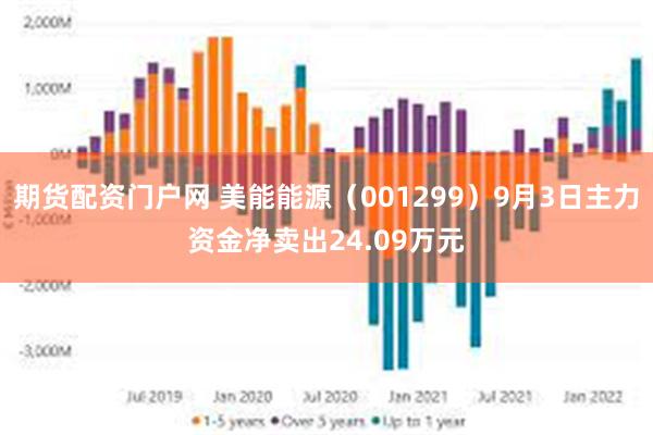 期货配资门户网 美能能源（001299）9月3日主力资金净卖出24.09万元