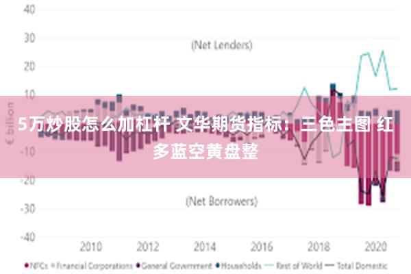 5万炒股怎么加杠杆 文华期货指标：三色主图 红多蓝空黄盘整