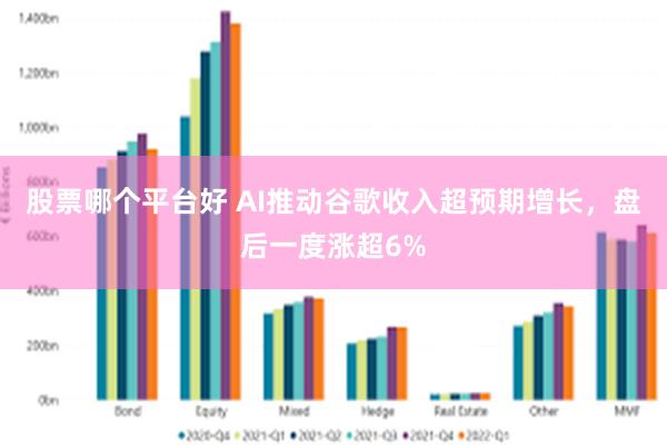 股票哪个平台好 AI推动谷歌收入超预期增长，盘后一度涨超6%