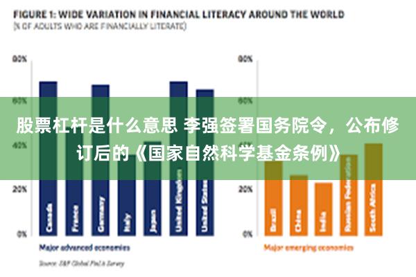 股票杠杆是什么意思 李强签署国务院令，公布修订后的《国家自然科学基金条例》