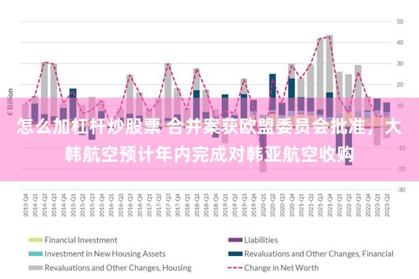 怎么加杠杆炒股票 合并案获欧盟委员会批准，大韩航空预计年内完成对韩亚航空收购