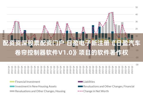 配资资深股票配资门户 日盈电子新注册《日盈汽车卷帘控制器软件V1.0》项目的软件著作权