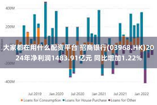 大家都在用什么配资平台 招商银行(03968.HK)2024年净利润1483.91亿元 同比增加1.22%